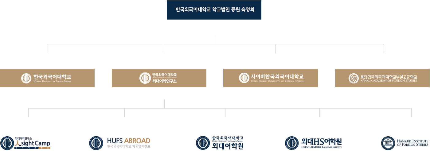 외대어학원조직도